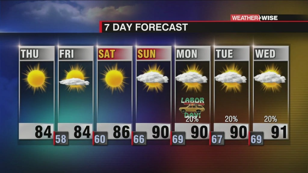 Sunny And Pleasant End Of Week Forecast