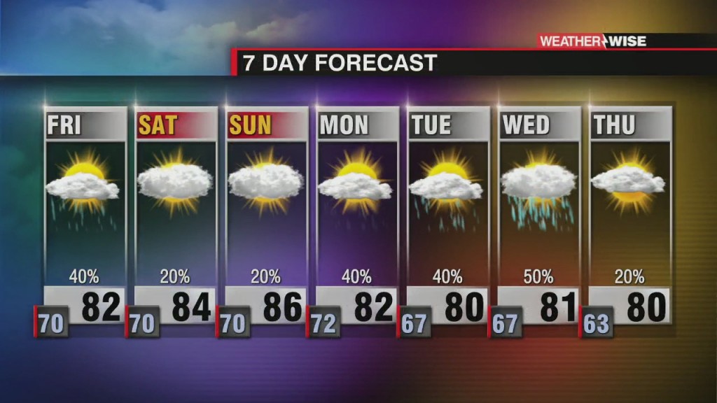 Stagnant Moisture Sticks Around