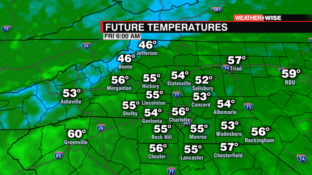 Test Rpm Futuretrack Temperatures