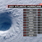 Hurricane Name Template