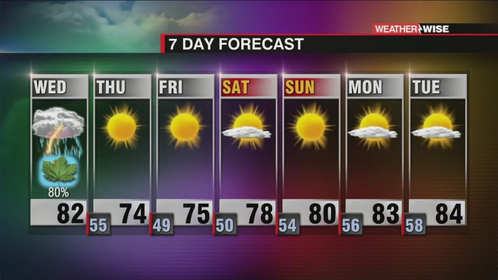 Stormy Wednesday Leading To A Beautiful Stretch