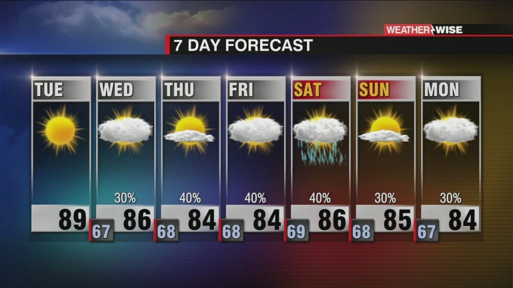 Hot And Dry Today, Rain Chances On The Rise