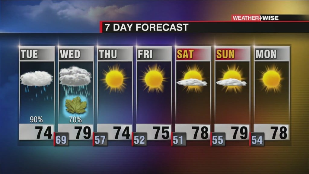 Flash Flood Watch Ahead Of Soaking Rain