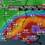 Tropical Plot Gulf Coast Gfs Rain