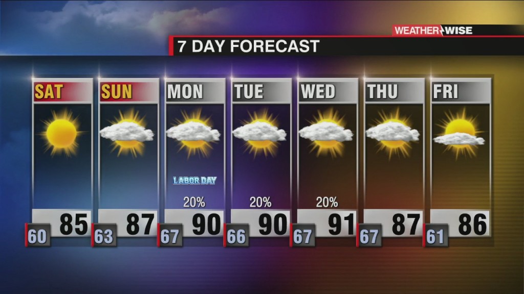 Fall Feels Fleeting Into Labor Day Weekend
