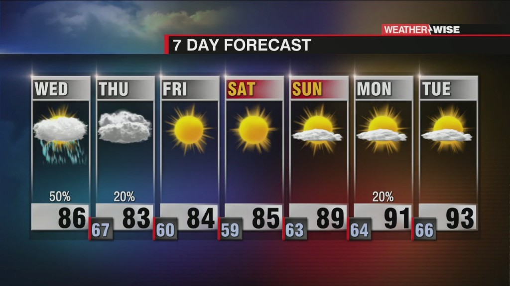 Rain And Storms Likely For Wednesday