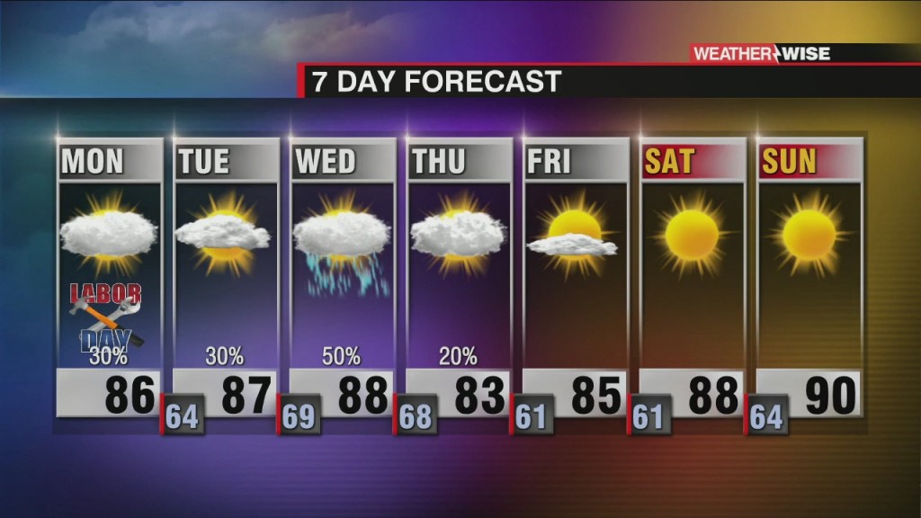 Spotty Showers For Labor Day Monday