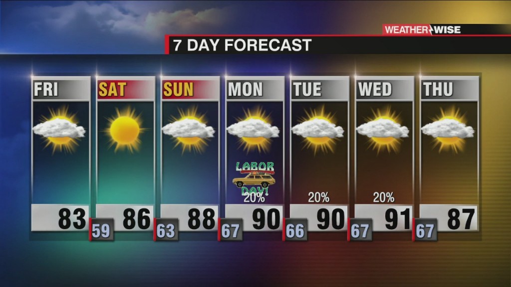 Pleasant Labor Day Weekend