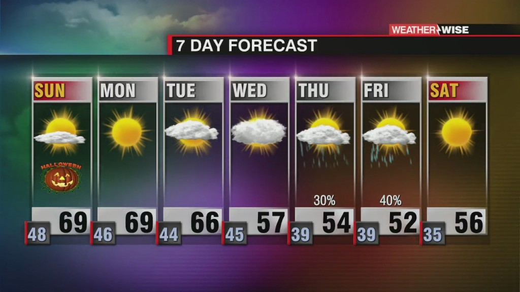 Sunny Skies Rip Into Halloween