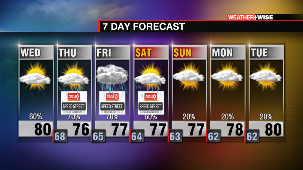 7 Day Am