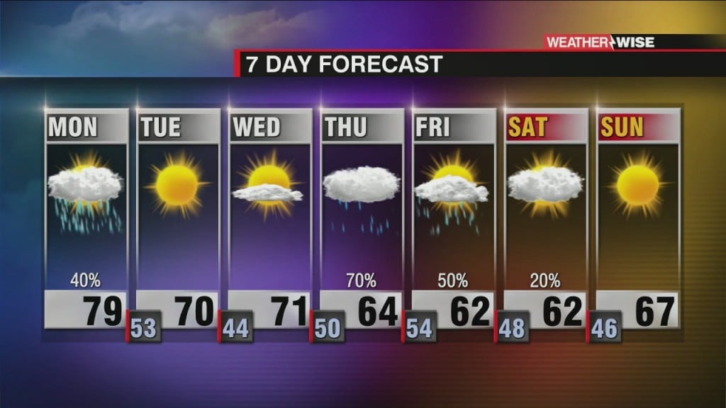 A Few Strong Storms Possible To Start The Week
