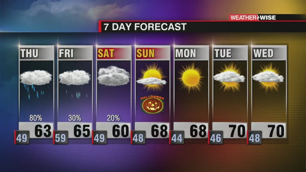 Much Needed Rain Thursday