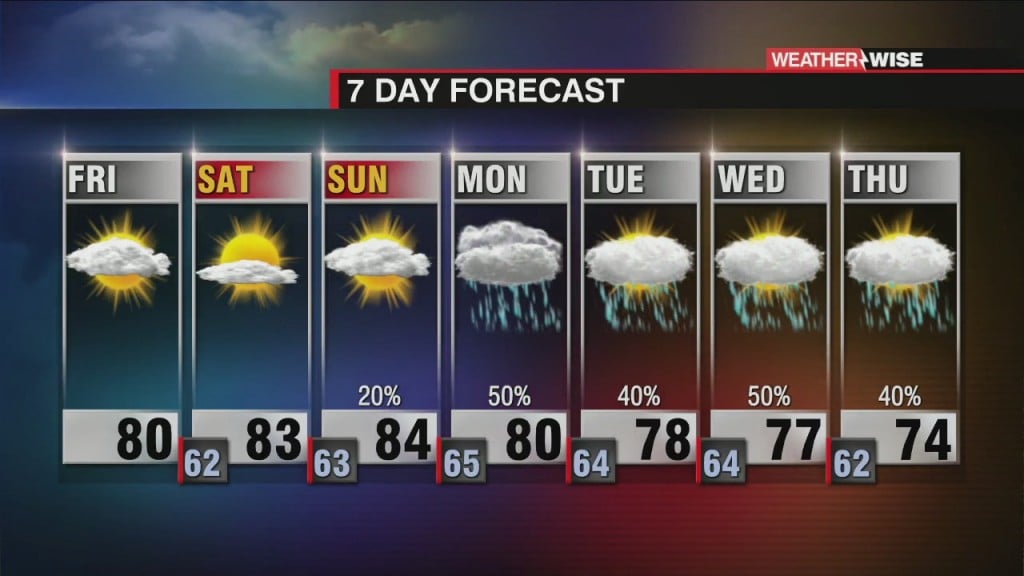 Unsettled Pattern Sets Up Early Next Week