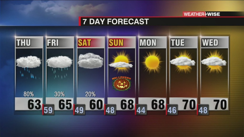 Much Needed Rain Arrives Today