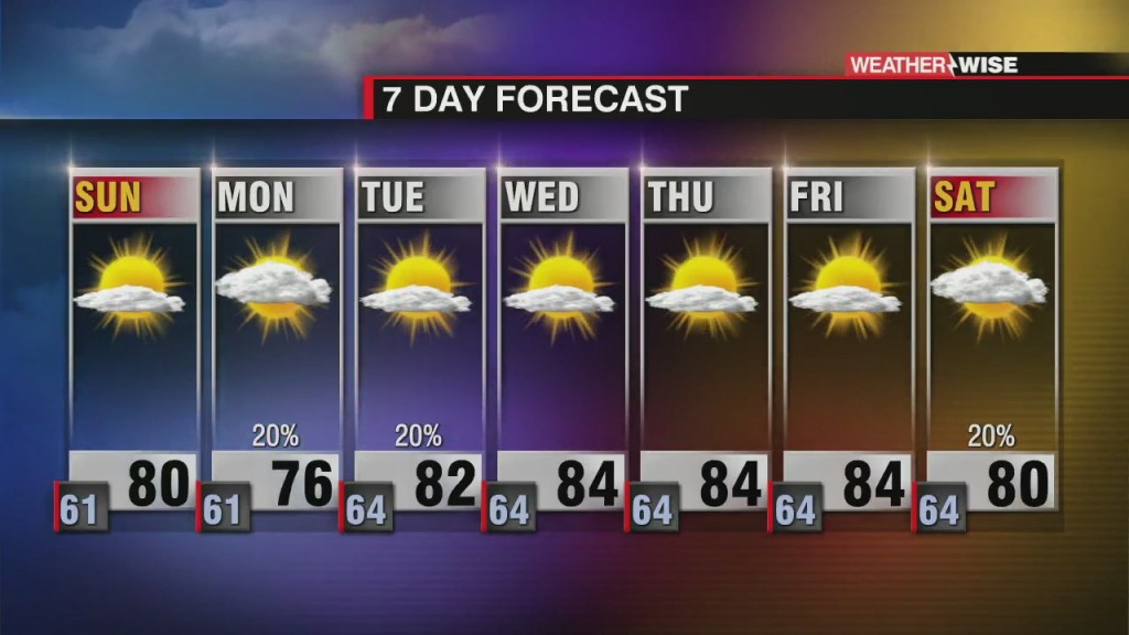 Sunny Sunday, More Clouds Possible Monday