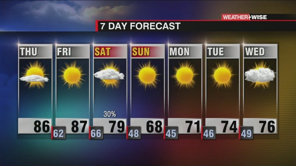 Big Shake Up In Temps This Weekend