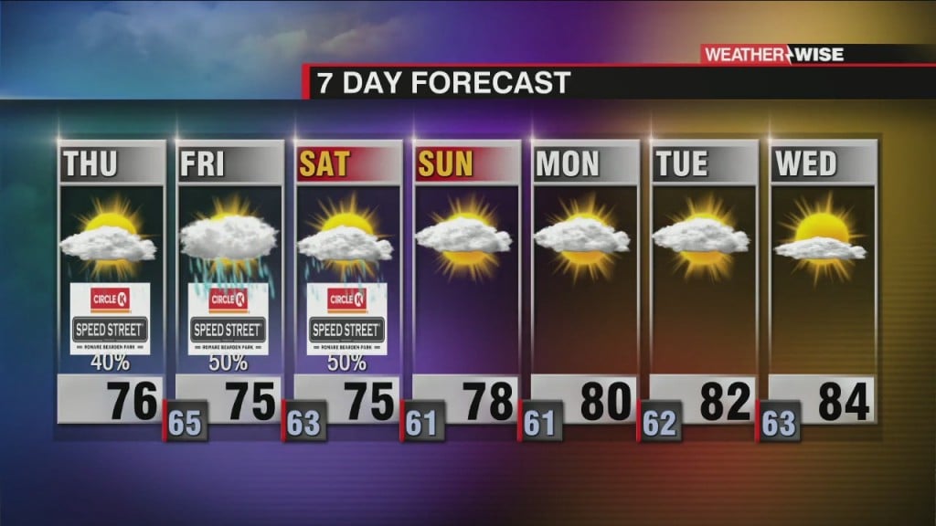 Unsettled Through Saturday