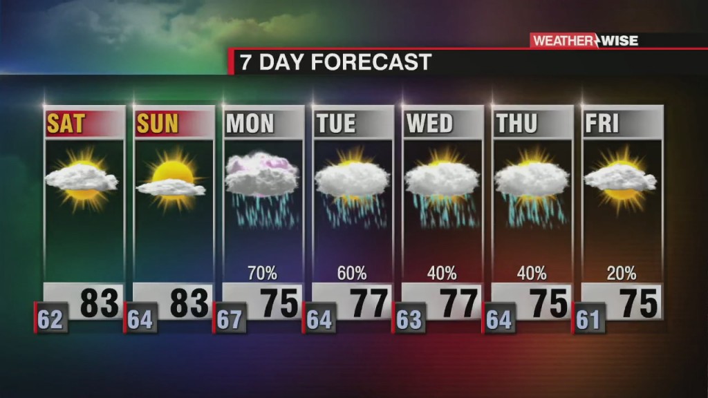 Warm Weekend, Wet & Cooler Workweek