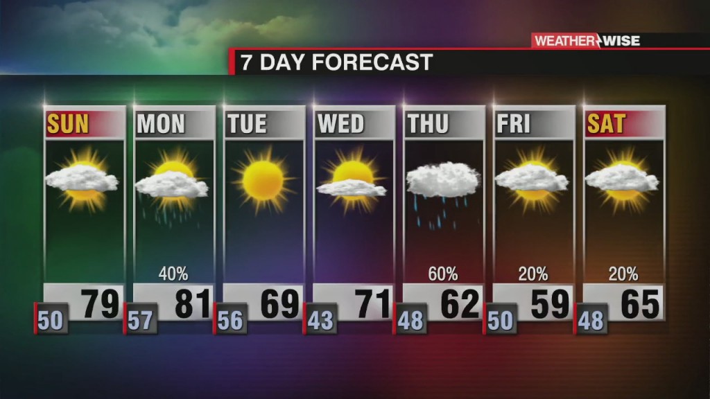 Beautiful Weekend, Watching Workweek Closely