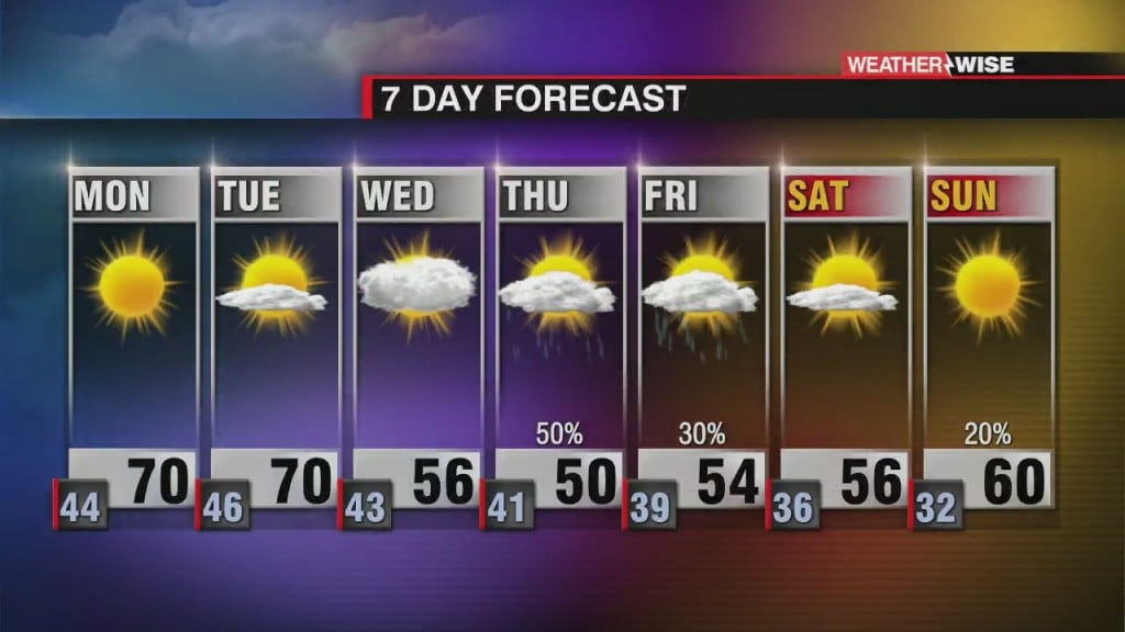 Warmth Wanders Into November, Winter Chill Lurks