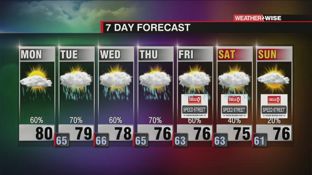 Unsettled Work Week