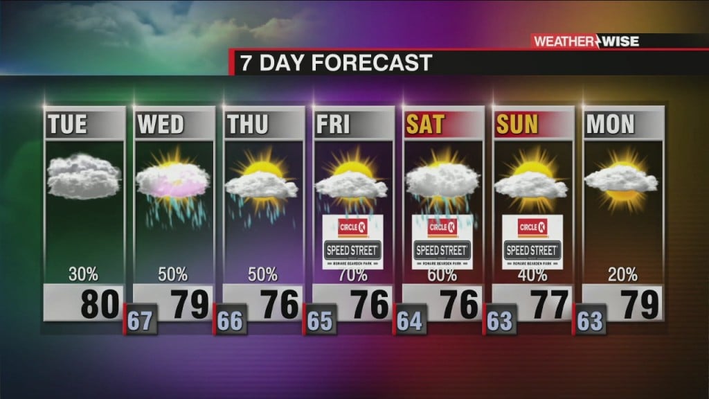 Rain Chances Going Up