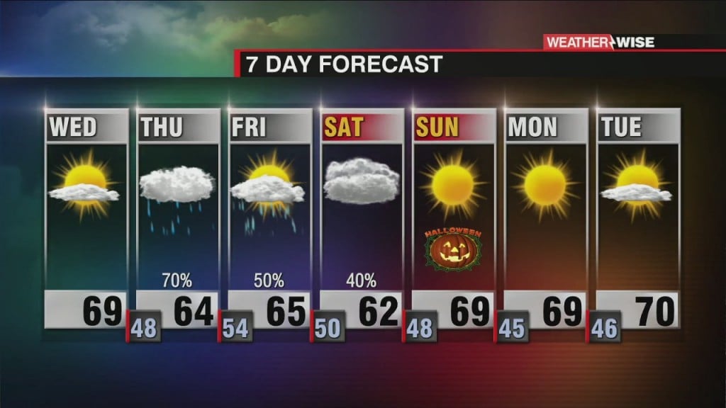 Crisp, Sunny Wednesday; Rain Returns Thursday