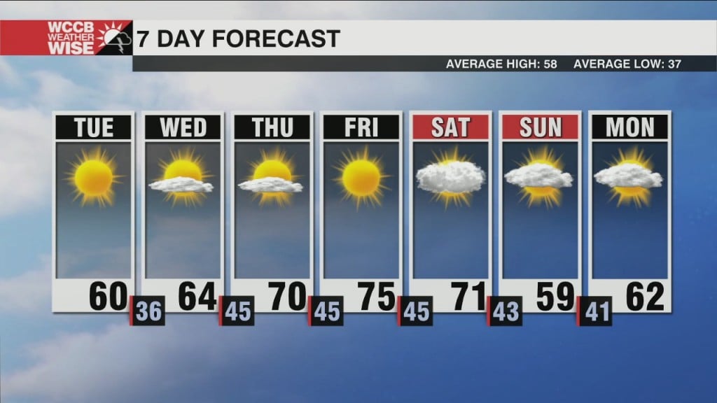 Statewide Burn Ban As Fire Danger Continues