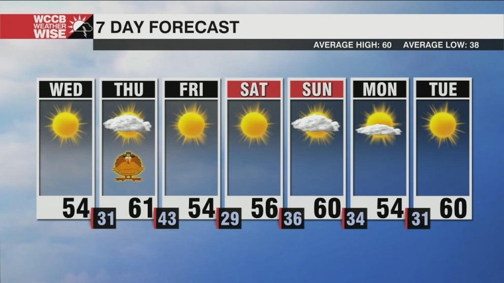 Dry And Quiet For Thanksgiving Travel