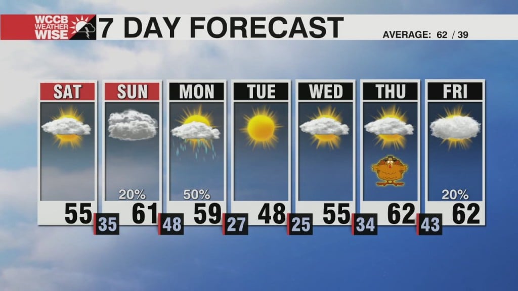 Cold Night And Cool Days Through The Weekend
