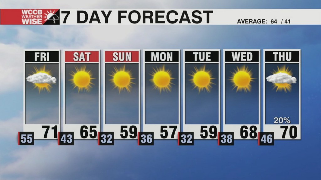 Overnight Showers Ahead Of Cooler Weekend Temperatures