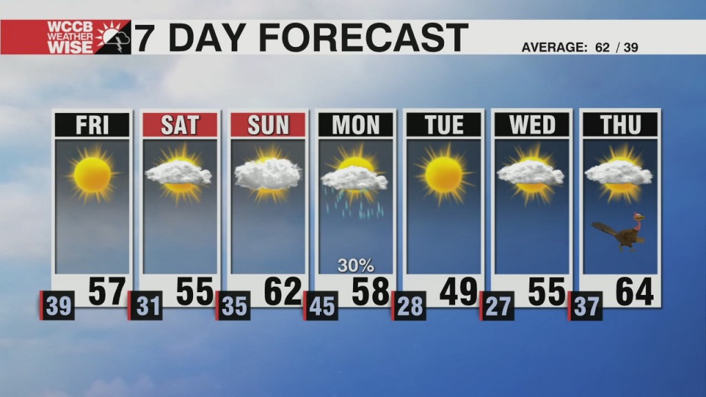 Cooling Down In Wake Of Cold Front