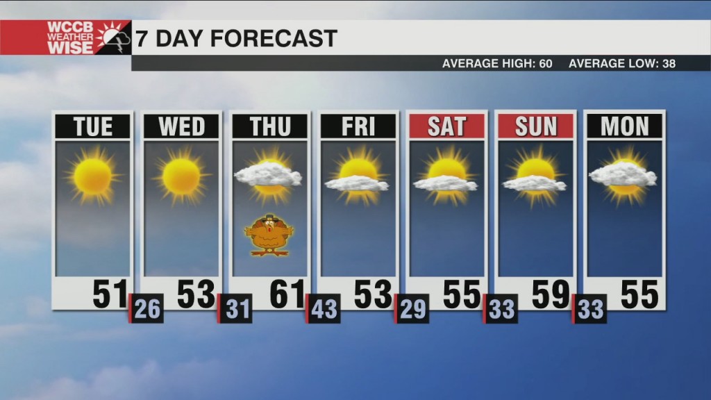 Chilly, But Dry Into Mid Week