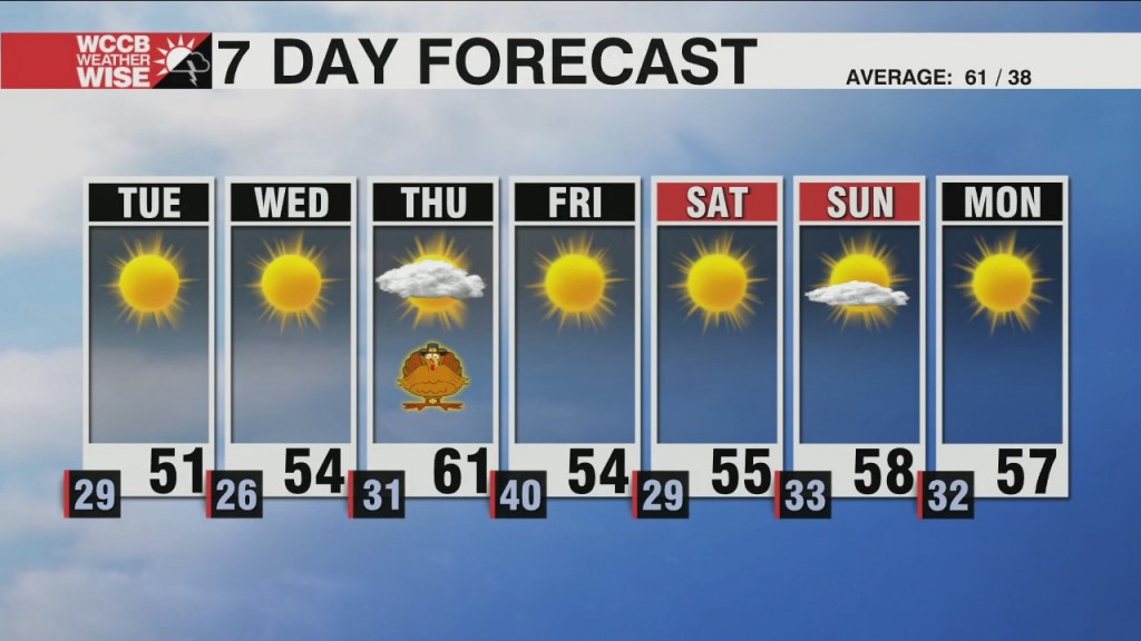 Coldest Air Of The Season Ahead Of Thanksgiving