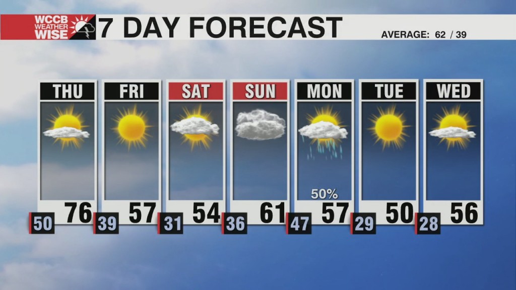 Another Spring Like Day Ahead Of A Big Cool Down