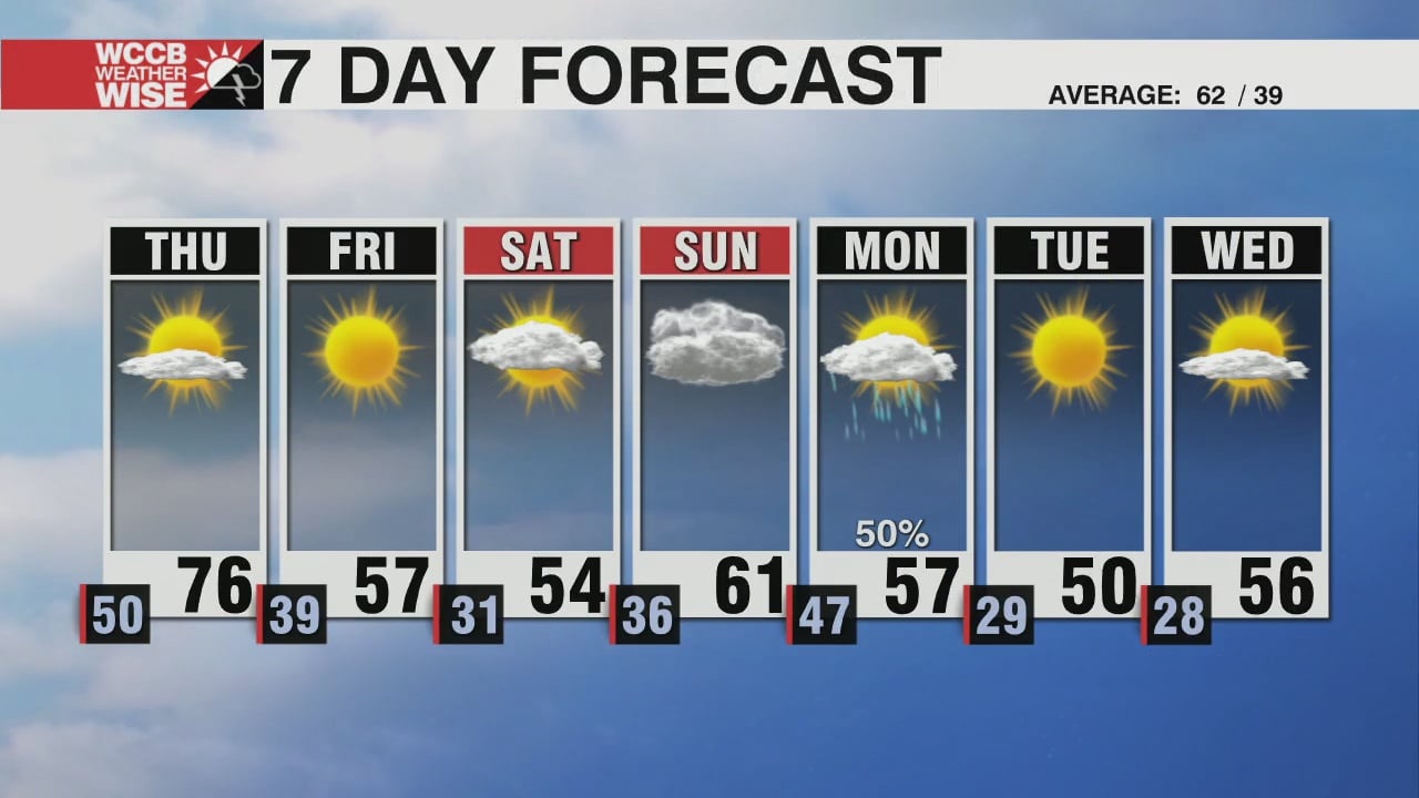 Another Warm Day Ahead of Cool Down - WCCB Charlotte