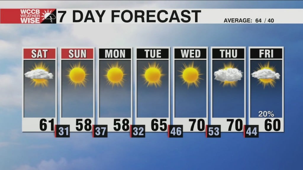 Cool Days With Cold Nights Ahead