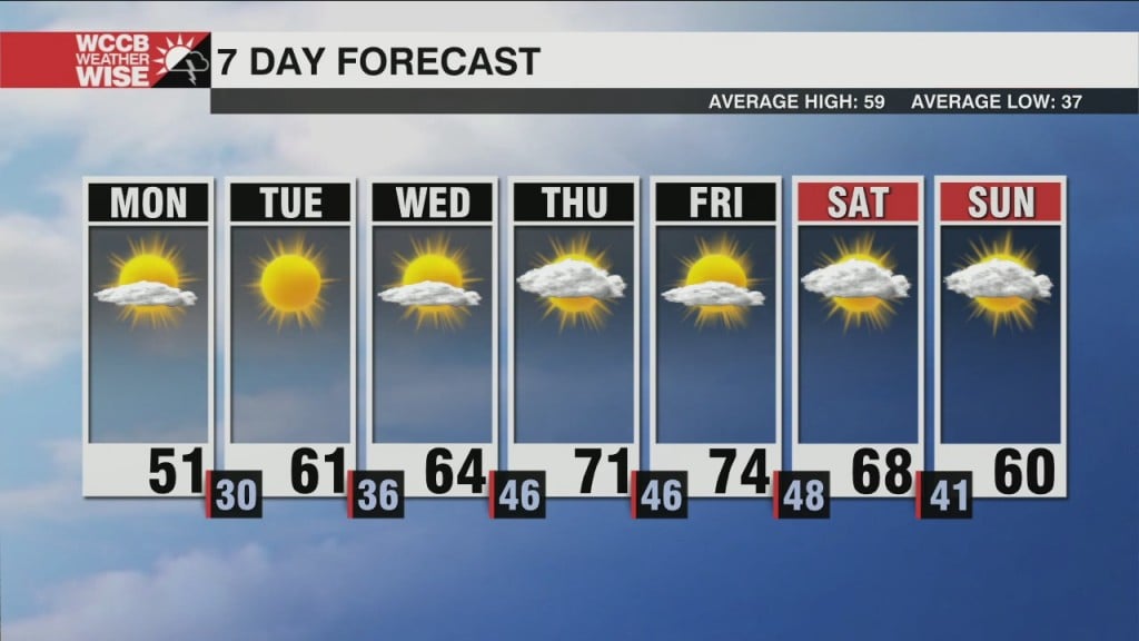 Increased Fire Danger Today