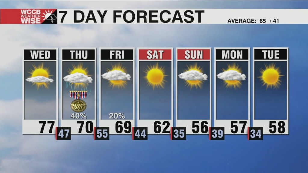 Rain Returns Tomorrow