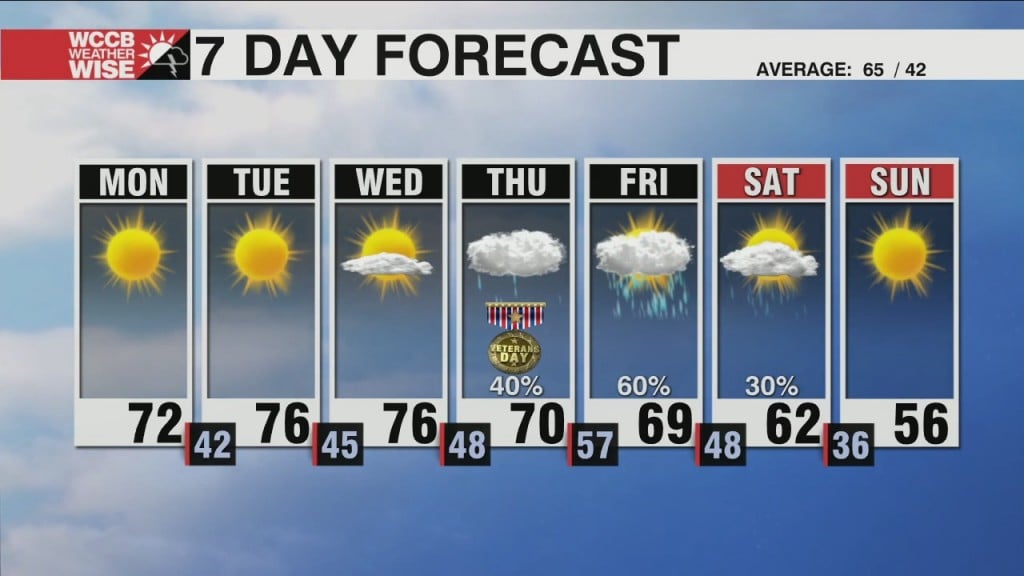 Pleasant Start To Week, Late Week Rain