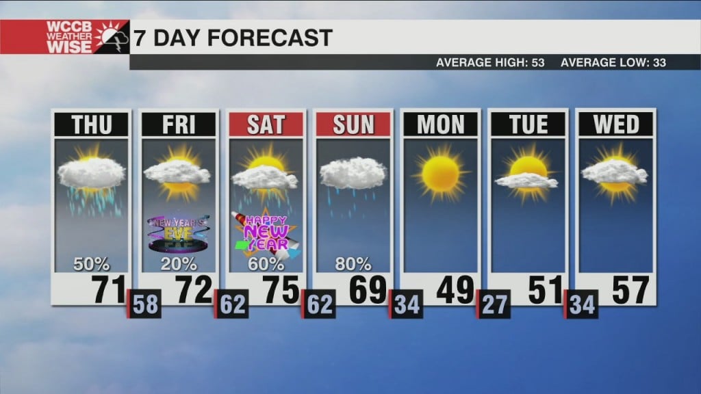 Strong Storms Possible Thursday Afternoon