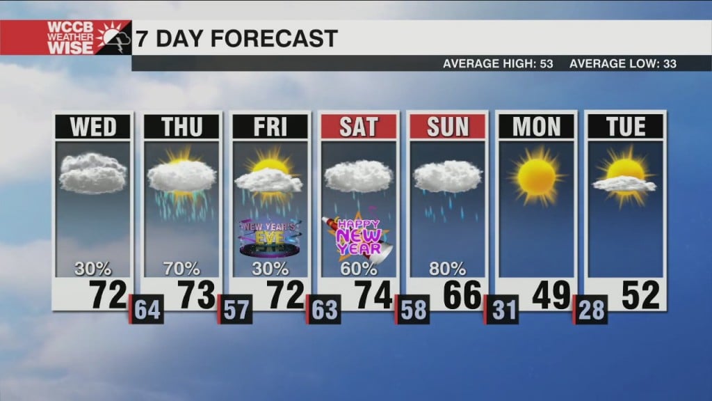 Strong Storms Possible To Close Out 2021