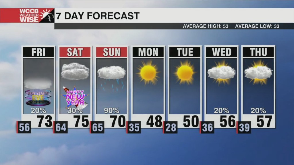 Record Warmth To Close Out 2021