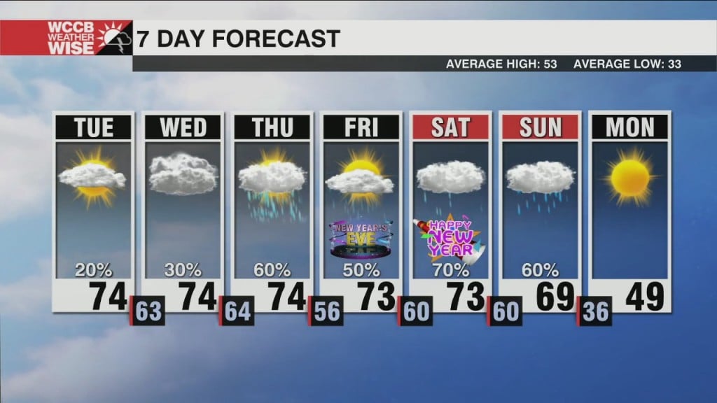 Soaking Rain To Ring In The New Year