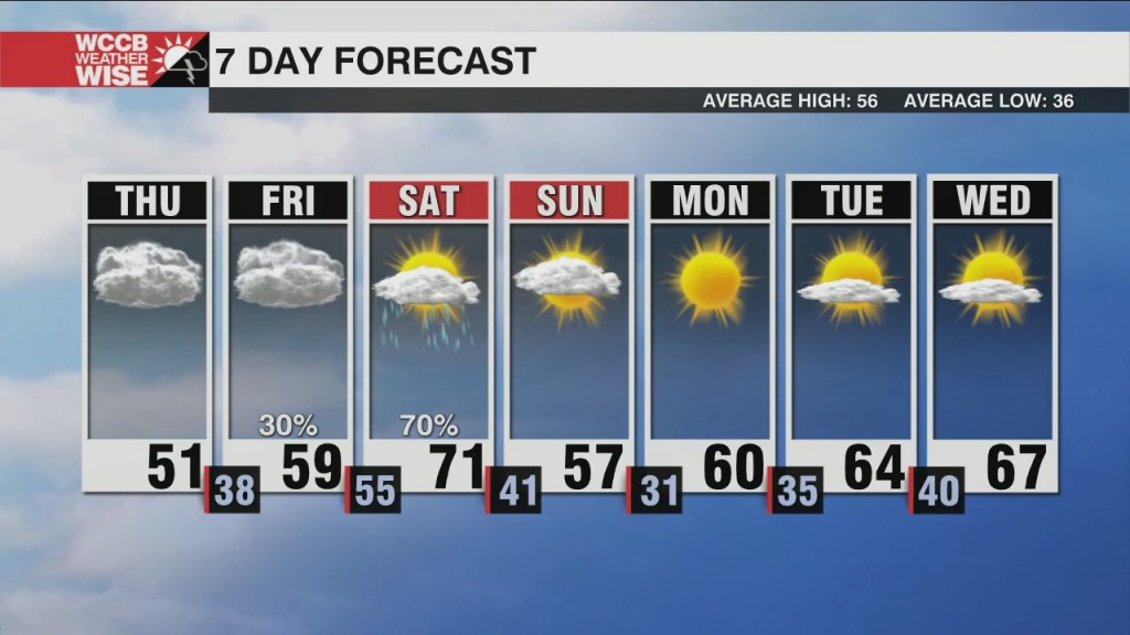 Dense Fog Advisory