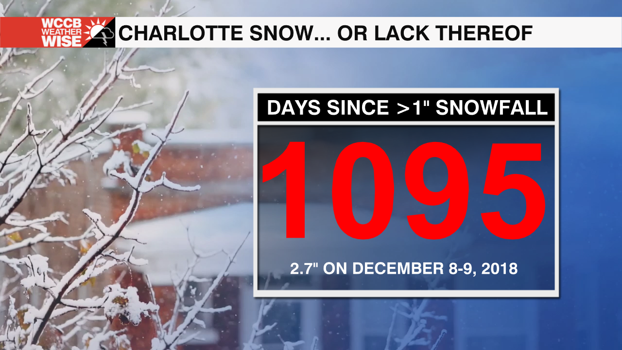 It's Been Three Years Since Charlotte's Last OneInch Snowfall. Expect