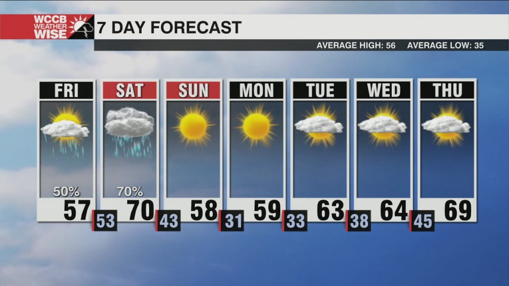 Rain And Storms For The Weekend
