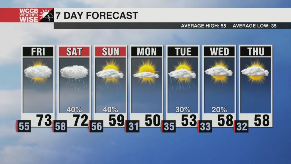 Warming Ahead Of Late Saturday Cold Front