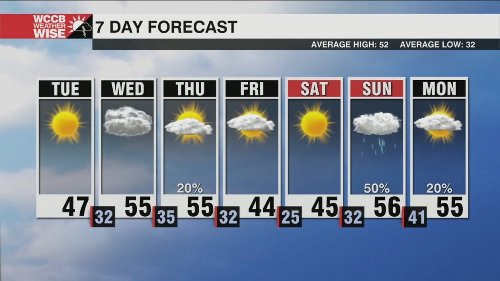 Drying Out, But Staying Cold Tuesday