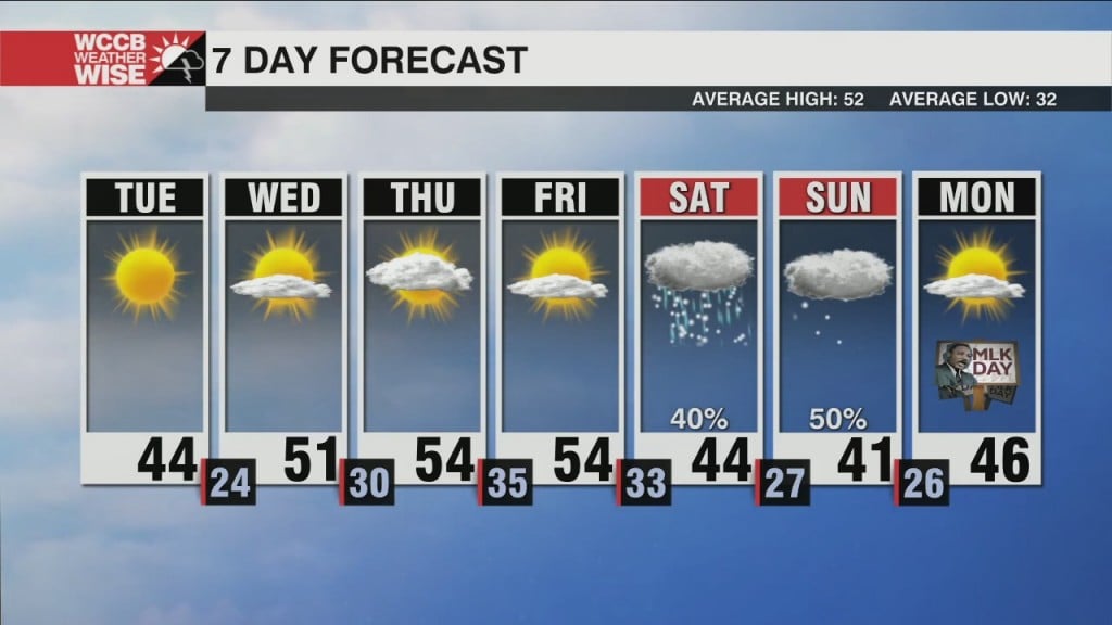 Cold Tuesday, Weekend Snow Chances